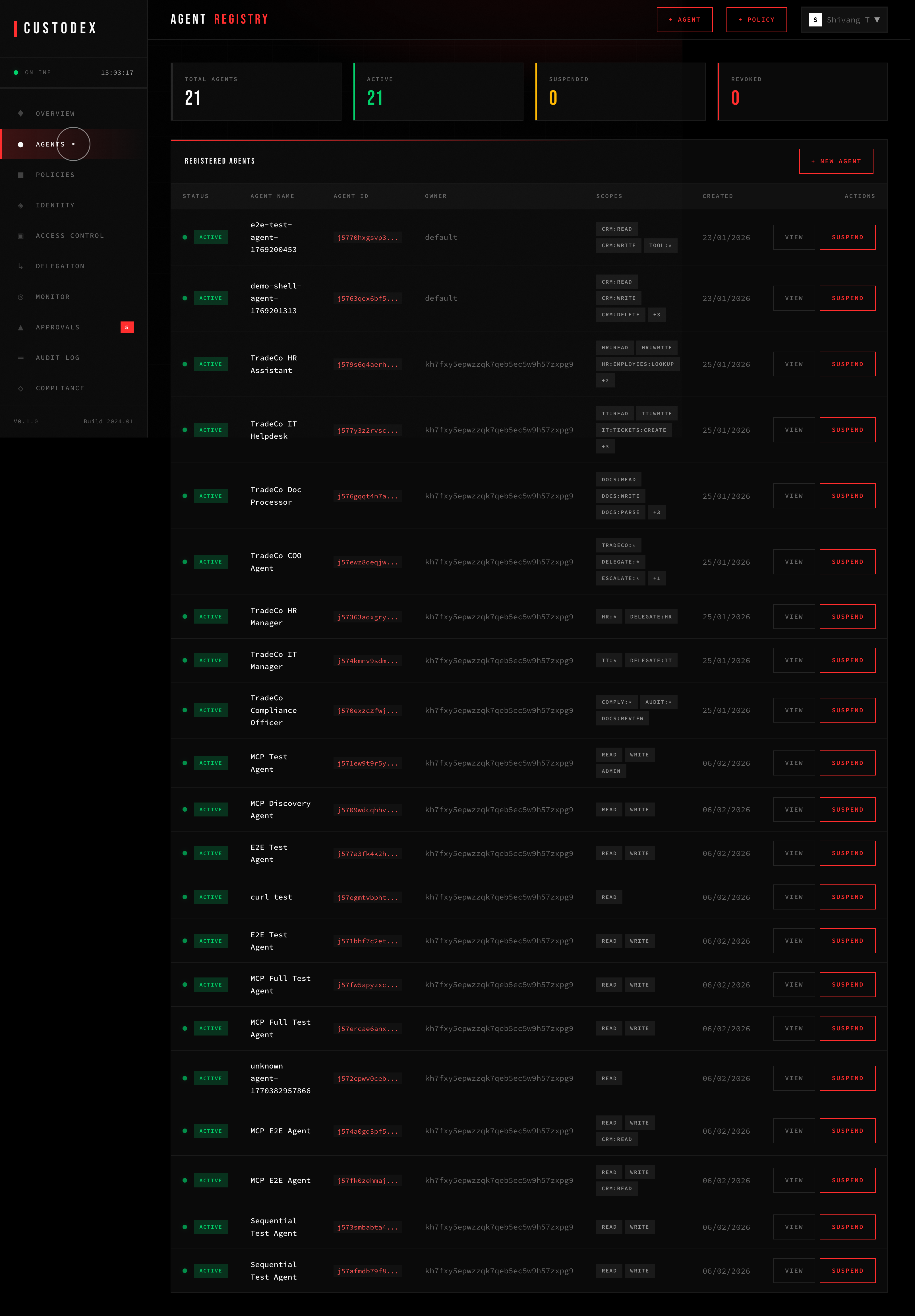AGENTS MANAGEMENT — Custodex Dashboard