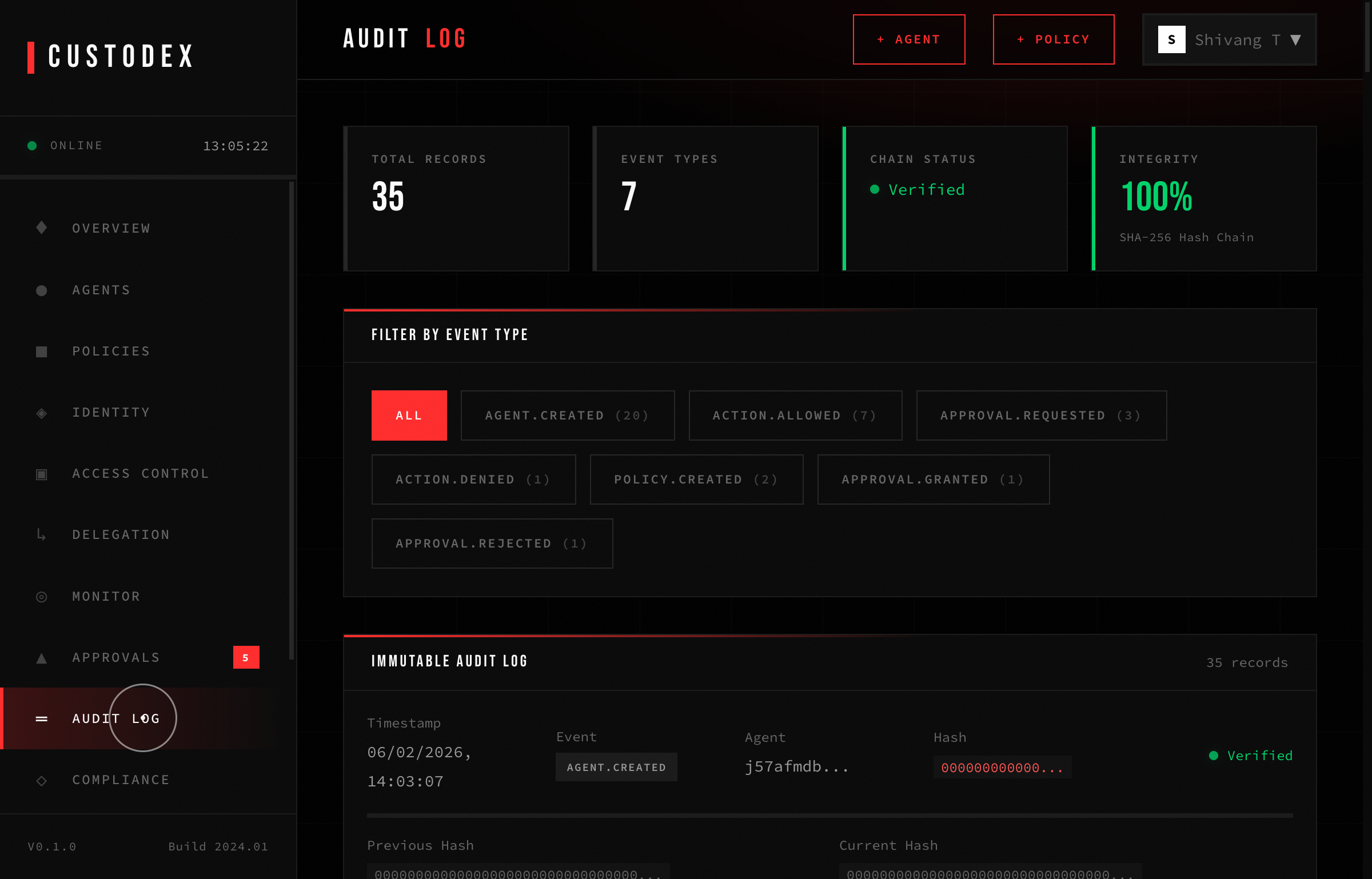 AUDIT LOGGING — Custodex Dashboard