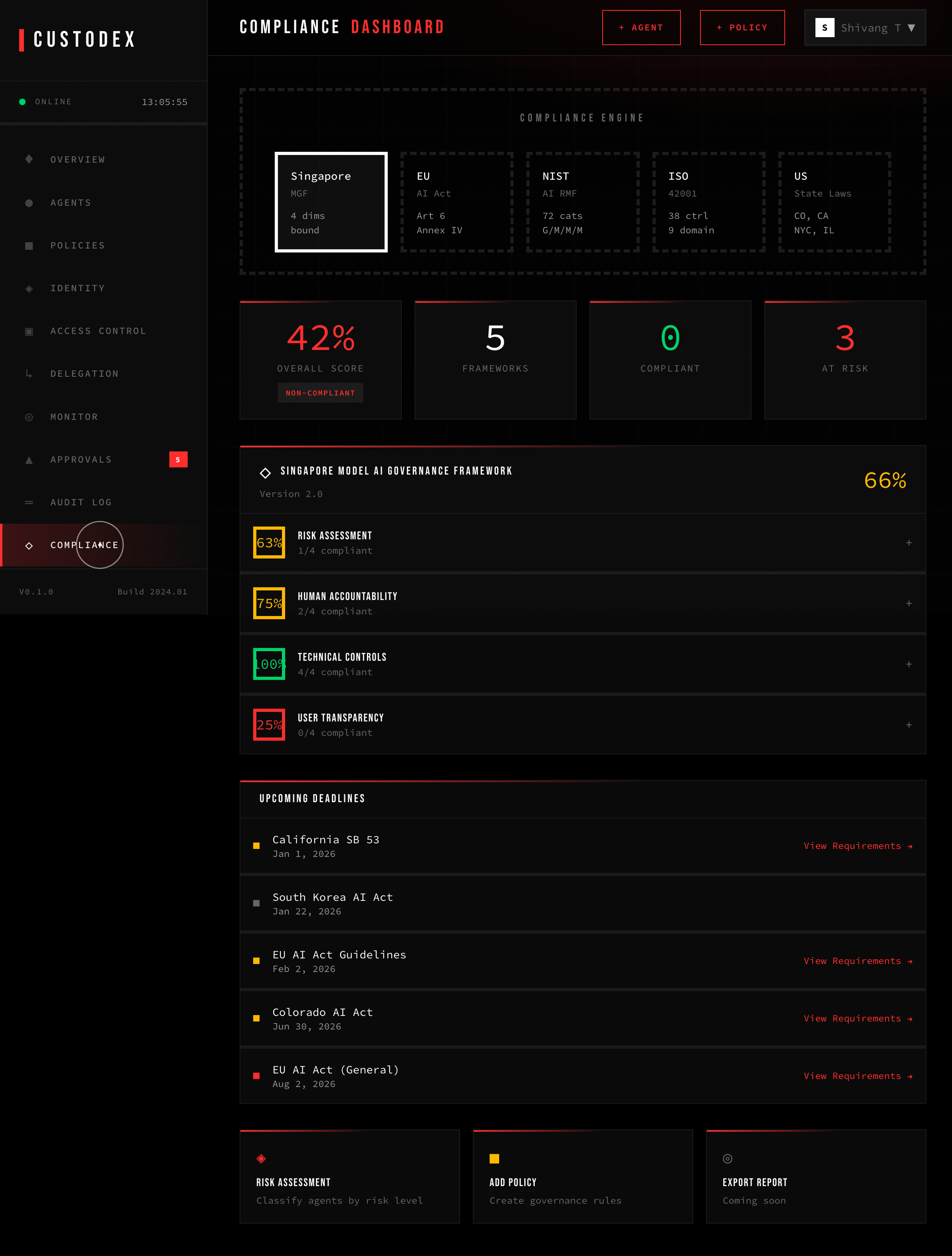 COMPLIANCE — Custodex Dashboard