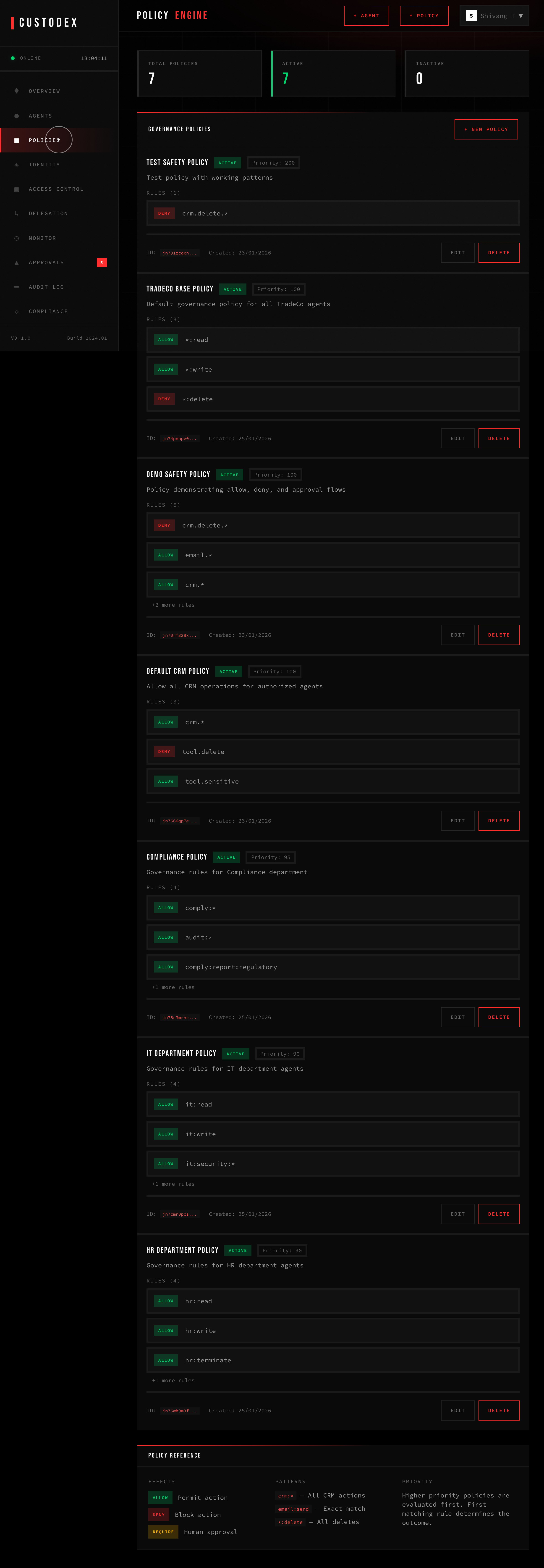 POLICY ENFORCEMENT — Custodex Dashboard