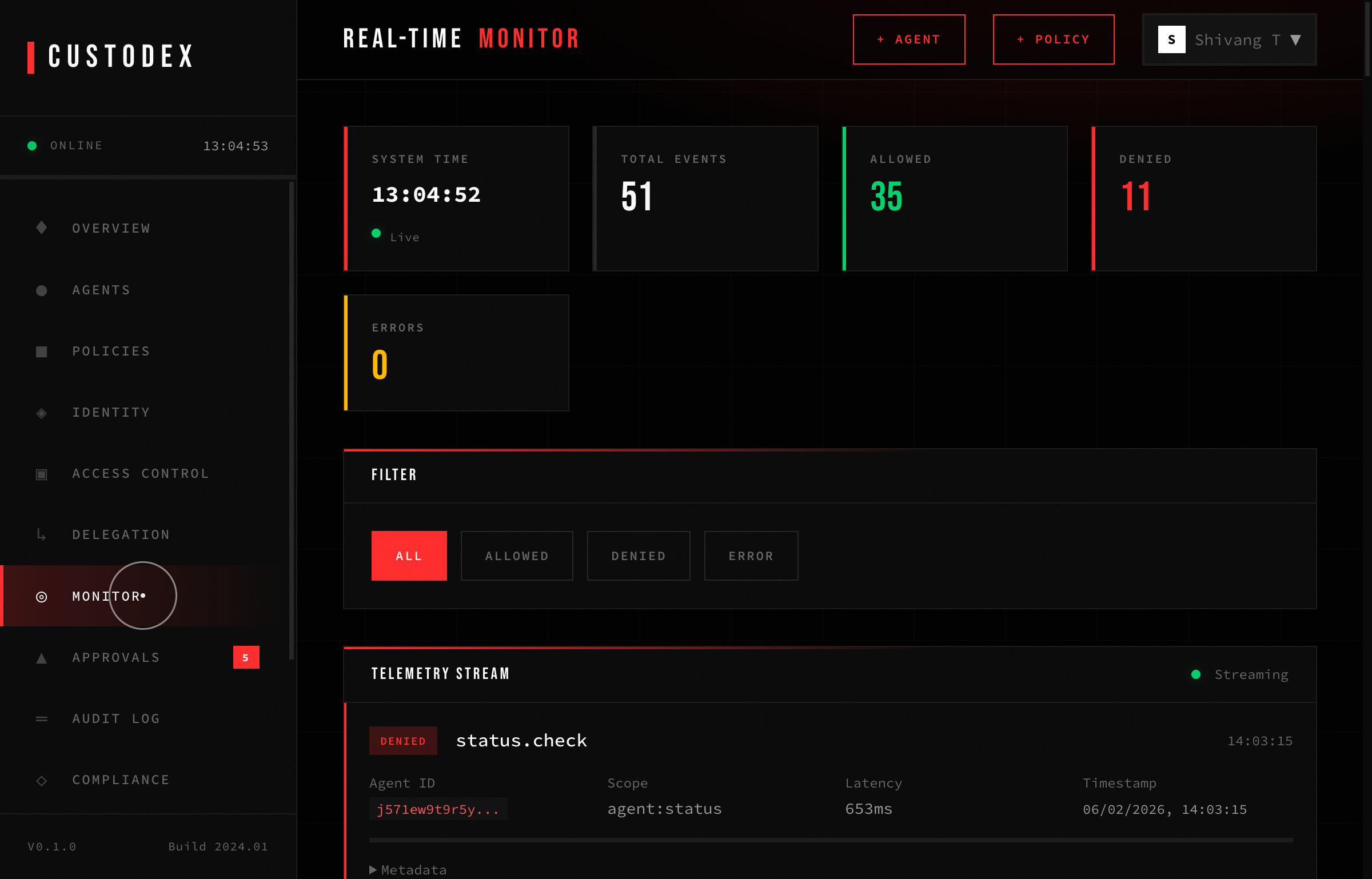 REAL-TIME MONITORING — Custodex Dashboard